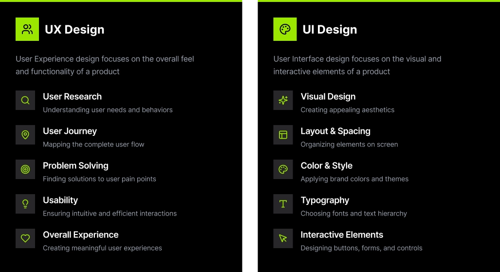 Diagram comparing UX design and UI design, showing UX focused on user research, journey, and usability, and UI focused on visual design, layout, and interface elements.