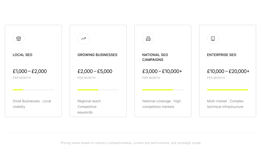 SEO Pricing in the UK by Industry