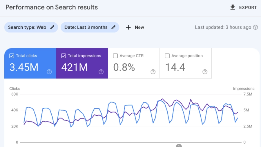 Google search console